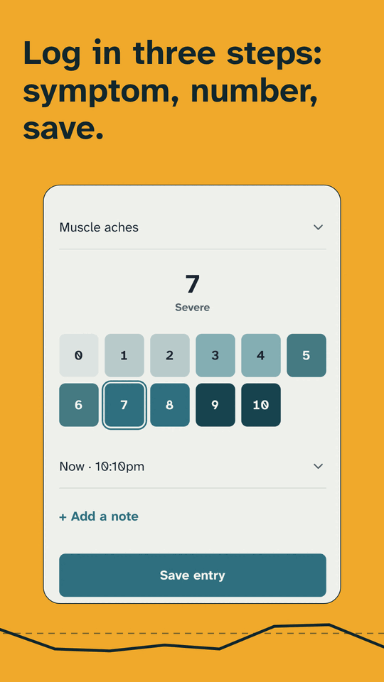 Log in three steps: symptom, number, save. The log screen: severity 7, Severe, chosen on a large numbered grid, with a Save entry button.